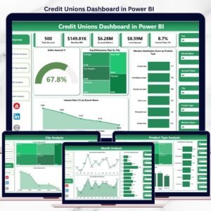 Credit Unions Dashboard in Power BI