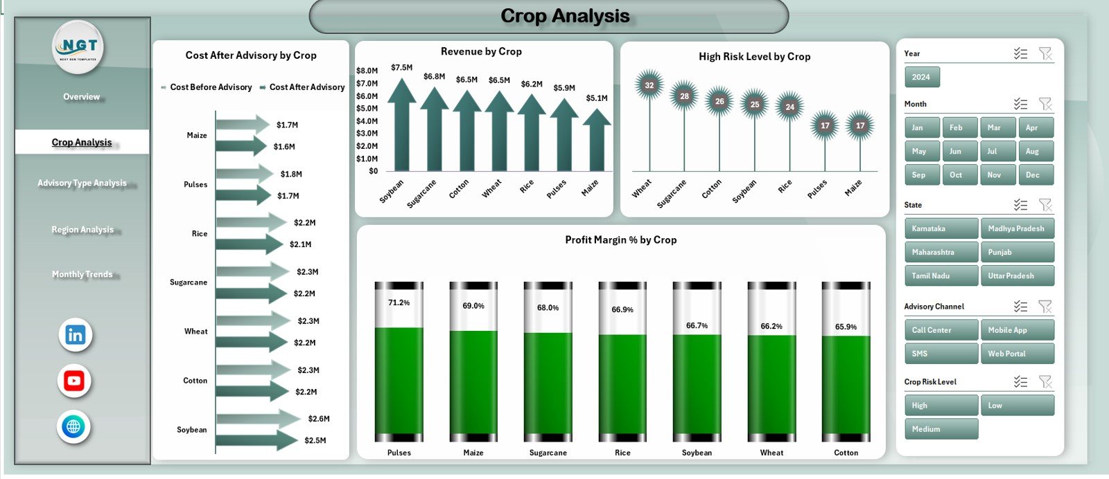 Crop Advisory Platforms Dashboard in Excel - Image 6