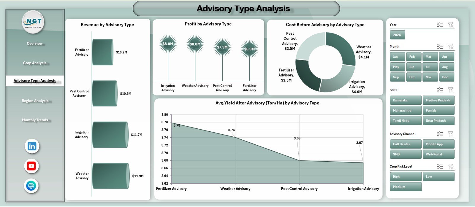 Crop Advisory Platforms Dashboard in Excel - Image 4