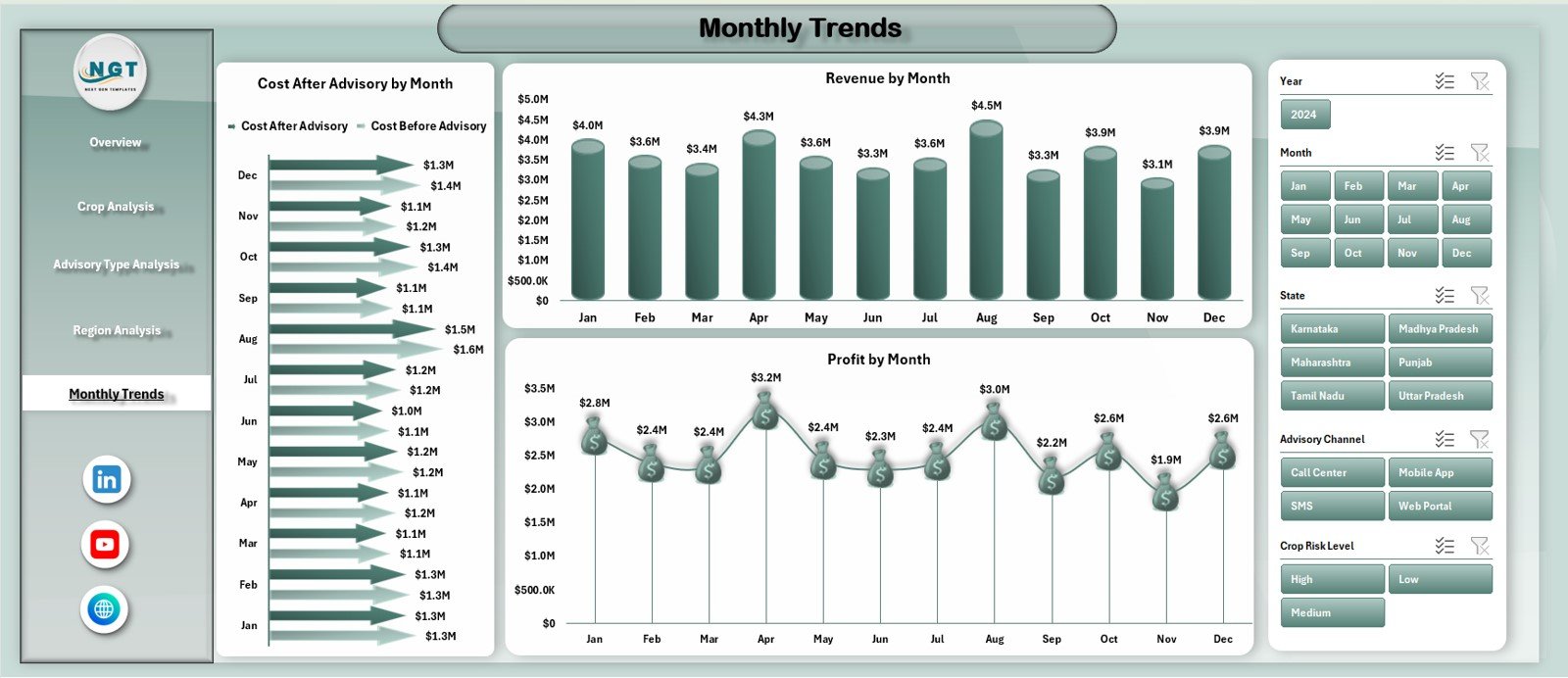 Crop Advisory Platforms Dashboard in Excel - Image 2