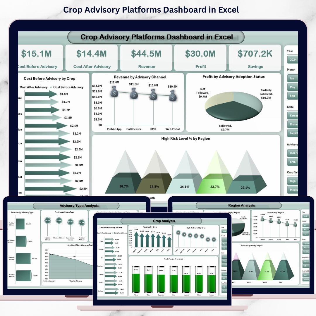 Crop Advisory Platforms Dashboard in Excel