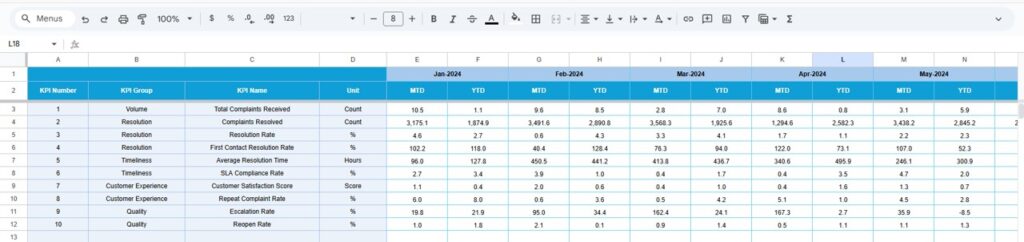 Customer Complaint Resolution KPI Dashboard in Google Sheets - Next Gen ...