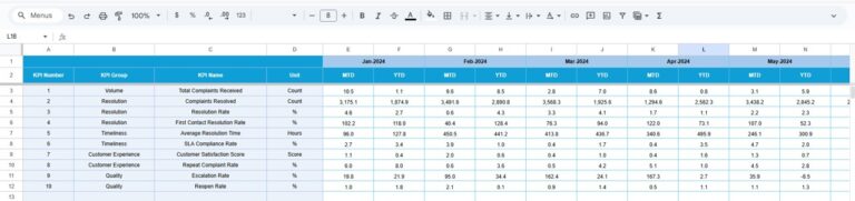 Customer Complaint Resolution KPI Dashboard in Google Sheets - Next Gen ...