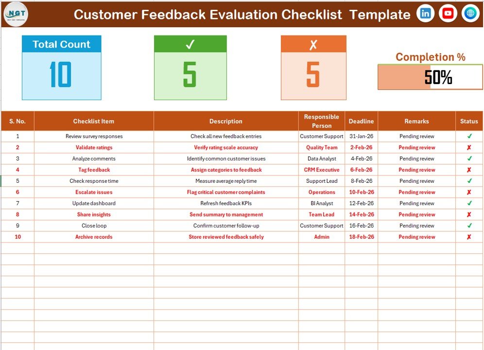 Customer Feedback Evaluation Checklist in Excel