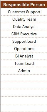 Customer Feedback Evaluation Checklist in Excel - Image 3