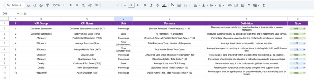 Customer Service KPI Scorecard In Google Sheets - Next Gen Templates