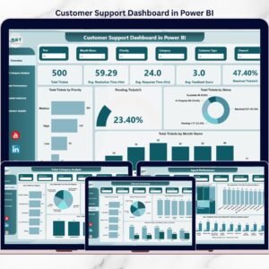 Customer Support Dashboard in Power BI