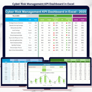 Cyber Risk Management KPI Dashboard in Excel