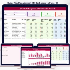 Cyber Risk Management KPI Dashboard in Power BI