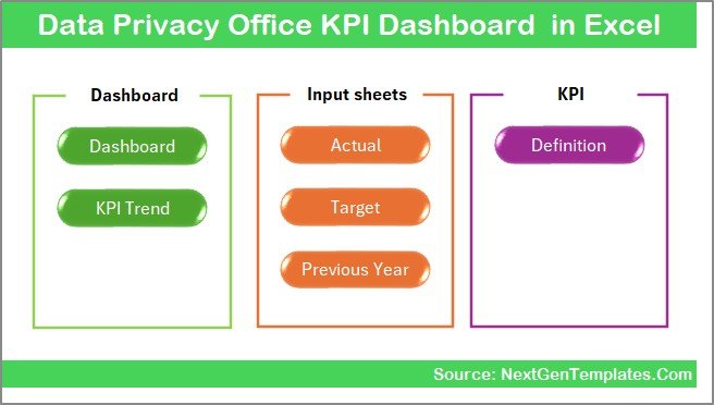 Data Privacy Office KPI Dashboard in Excel - Image 2