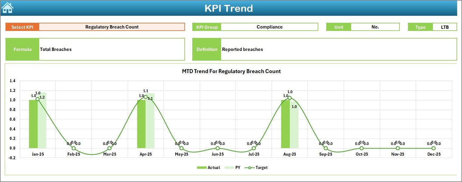 Data Privacy Office KPI Dashboard in Excel - Image 4
