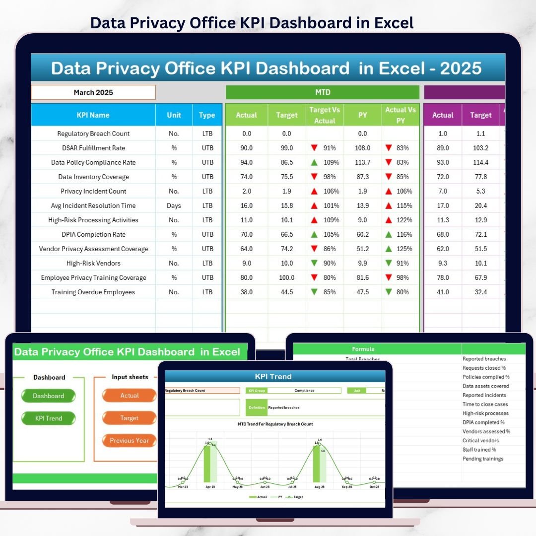 Data Privacy Office KPI Dashboard in Excel