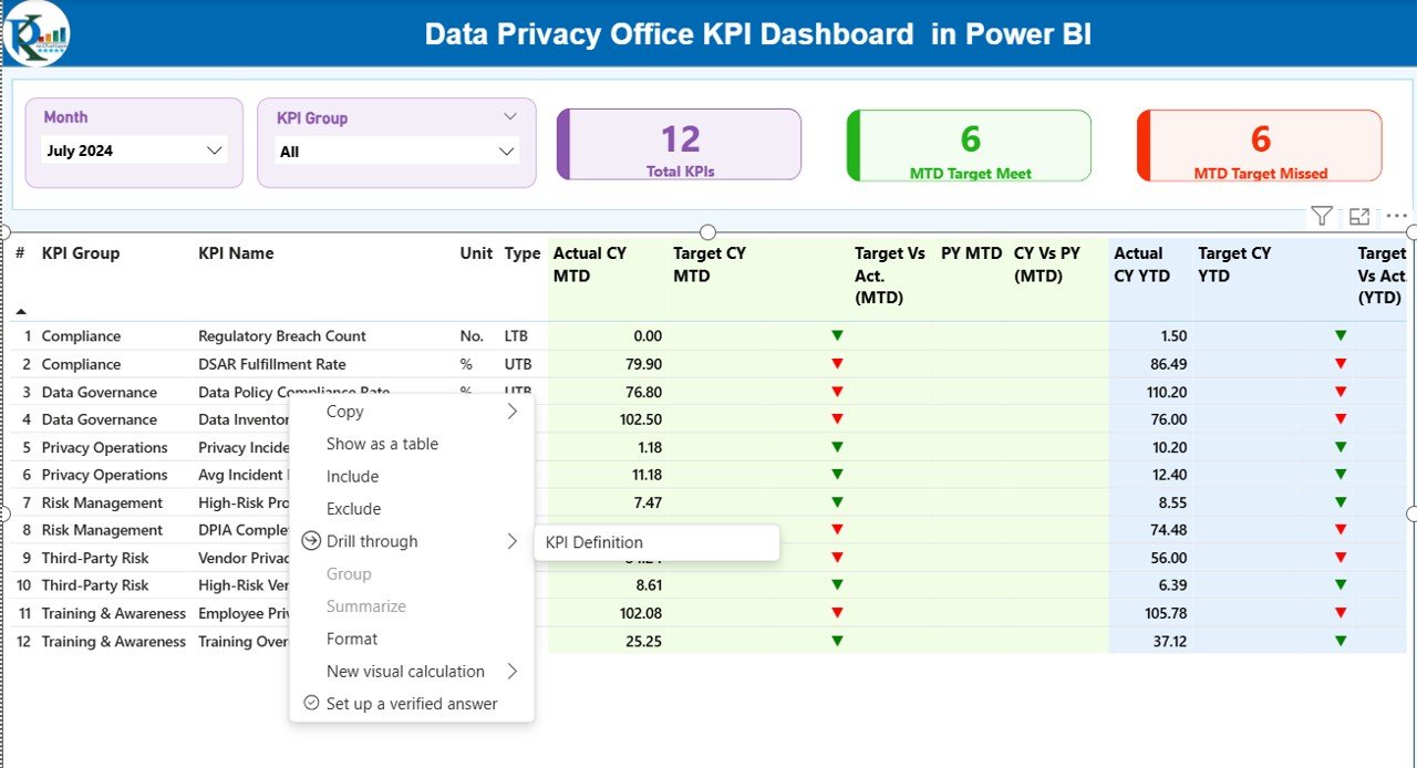 Data Privacy Office KPI Dashboard in Power BI - Image 3