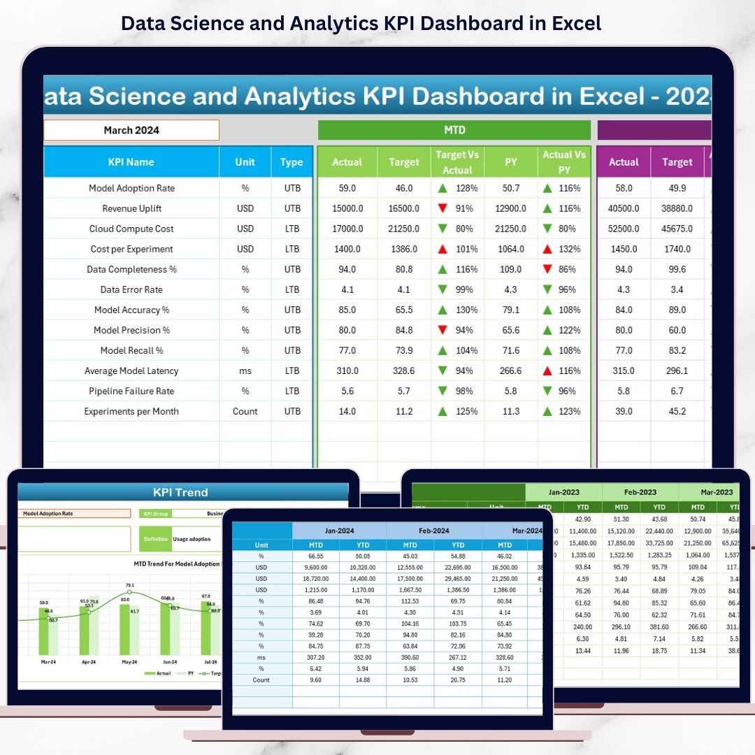 Data Science and Analytics KPI Dashboard in Excel