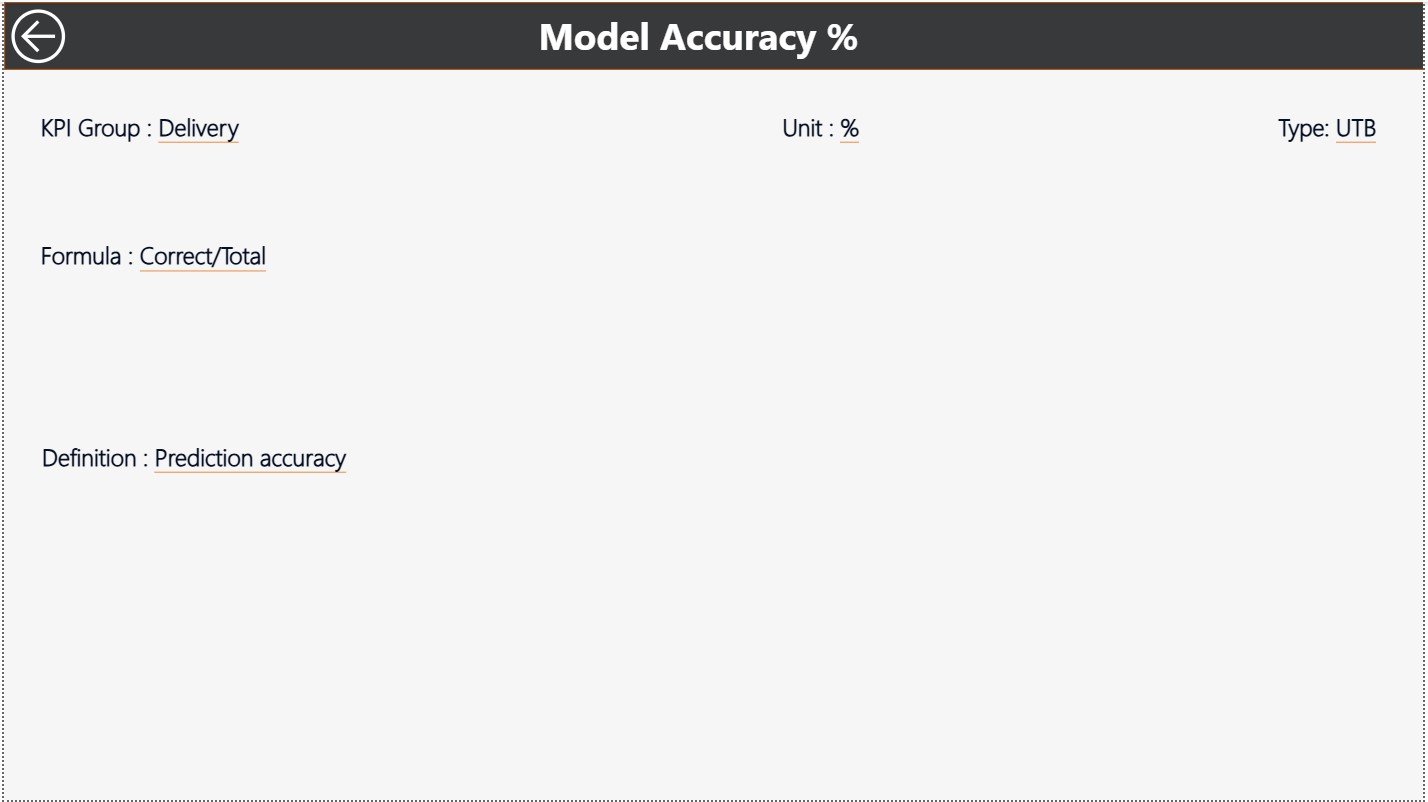 Data Science and Analytics KPI Dashboard in Power BI - Image 2