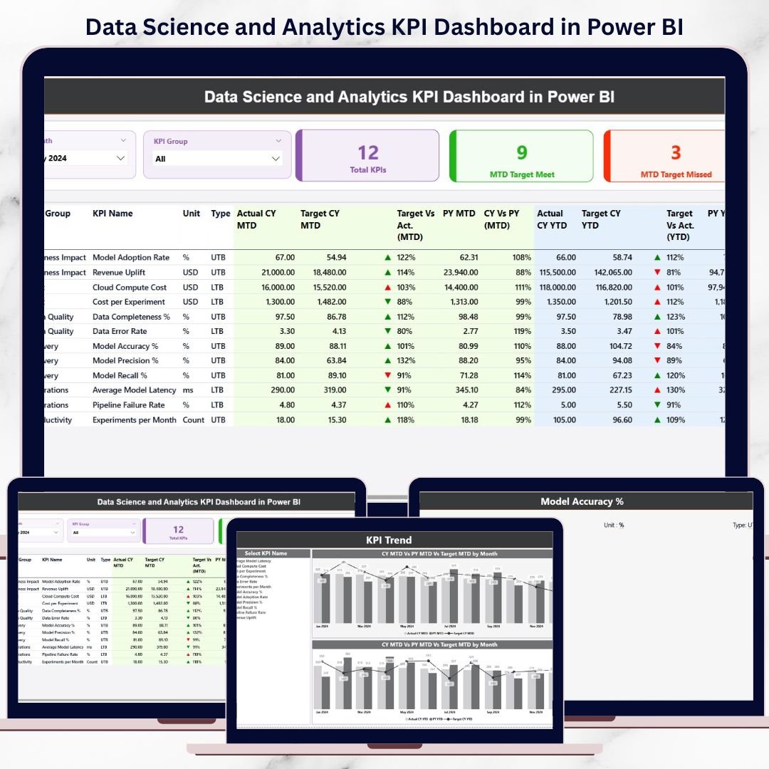 Data Science and Analytics KPI Dashboard in Power BI