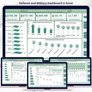 Defense and Military Dashboard in Excel