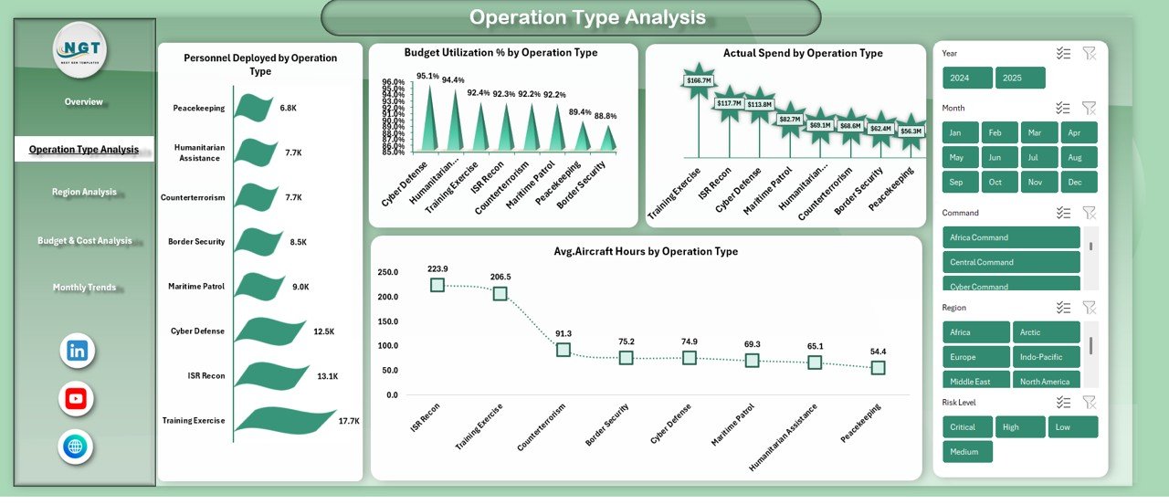 Defense and Military Dashboard in Excel - Image 3