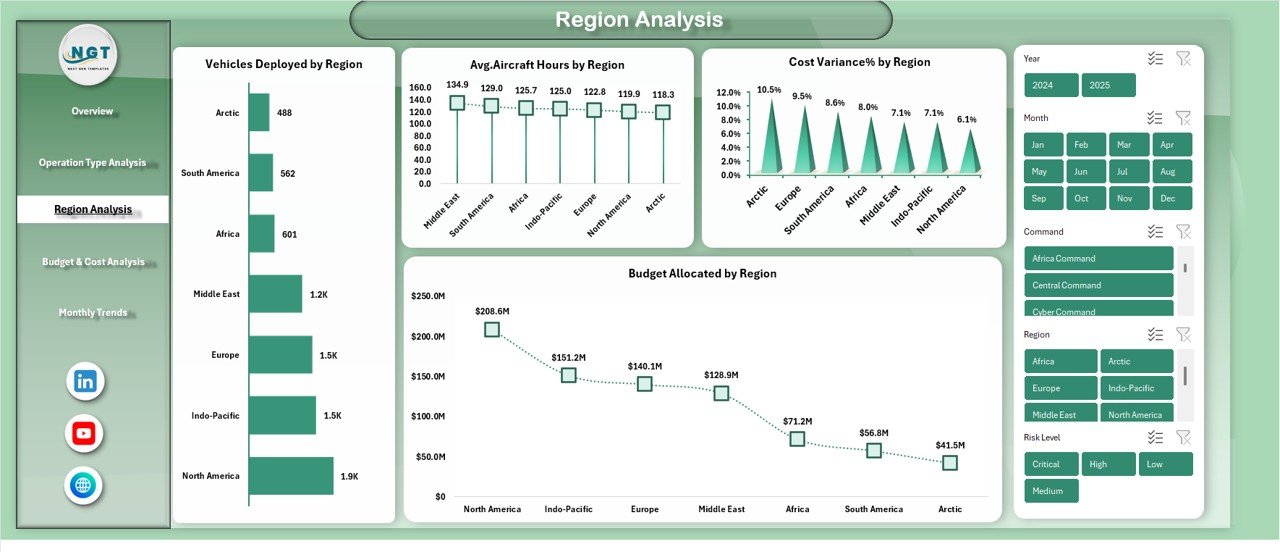 Defense and Military Dashboard in Excel - Image 4