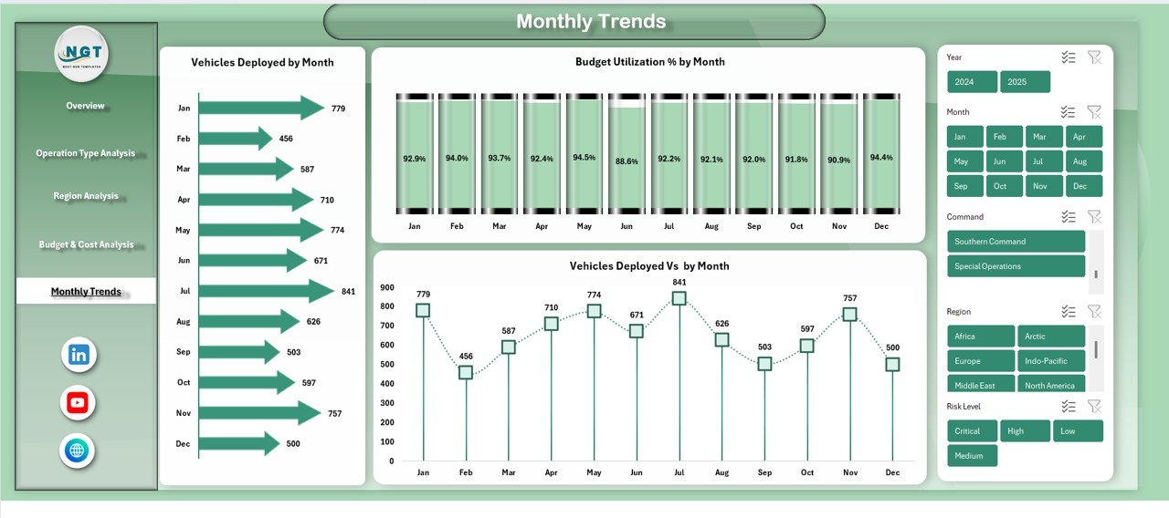 Defense and Military Dashboard in Excel - Image 6