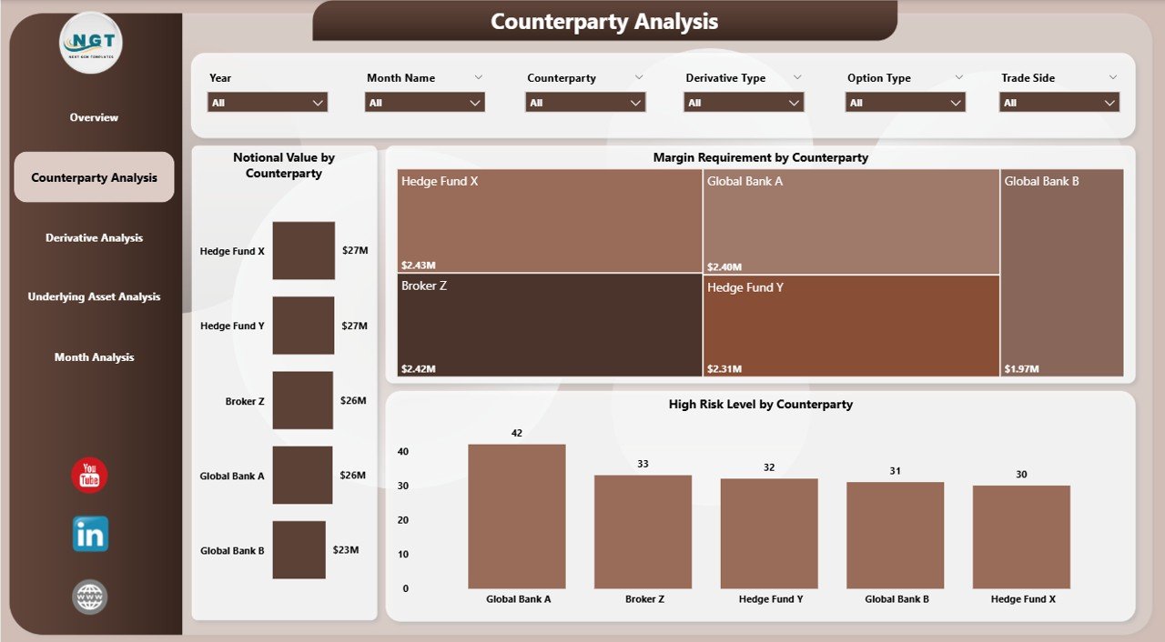Derivatives Trading Dashboard in Power BI - Image 3