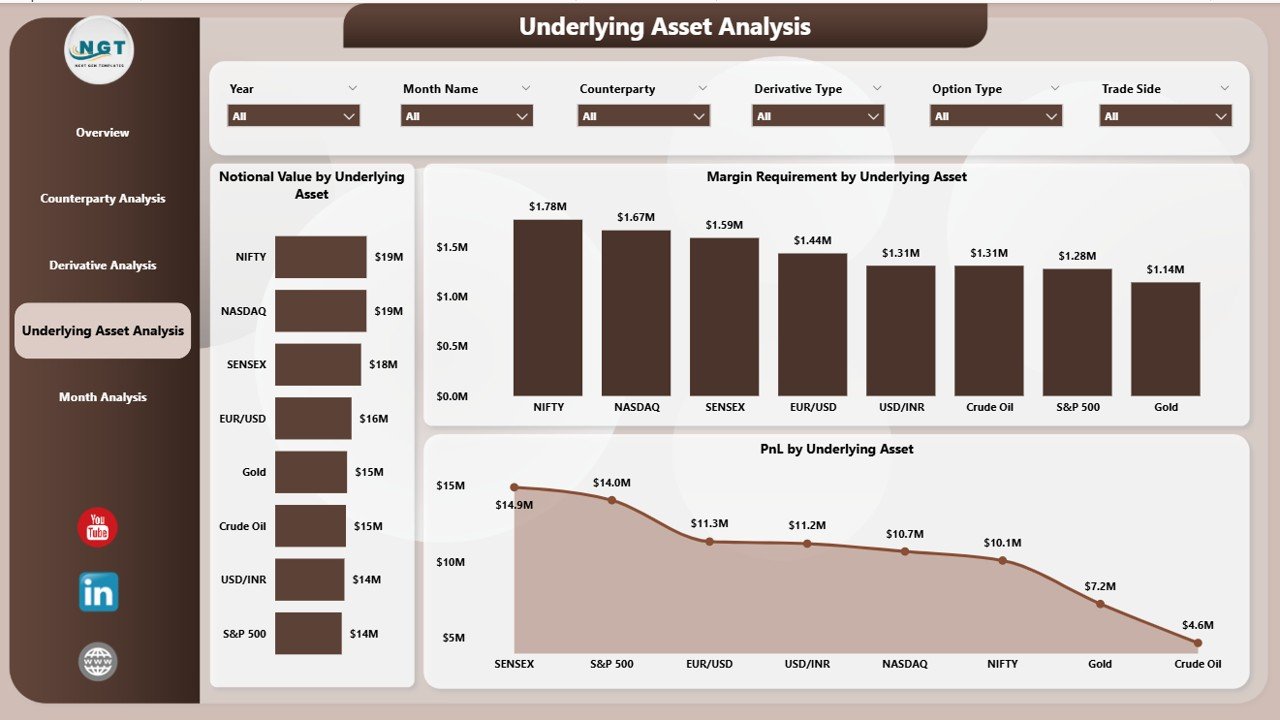 Derivatives Trading Dashboard in Power BI - Image 5