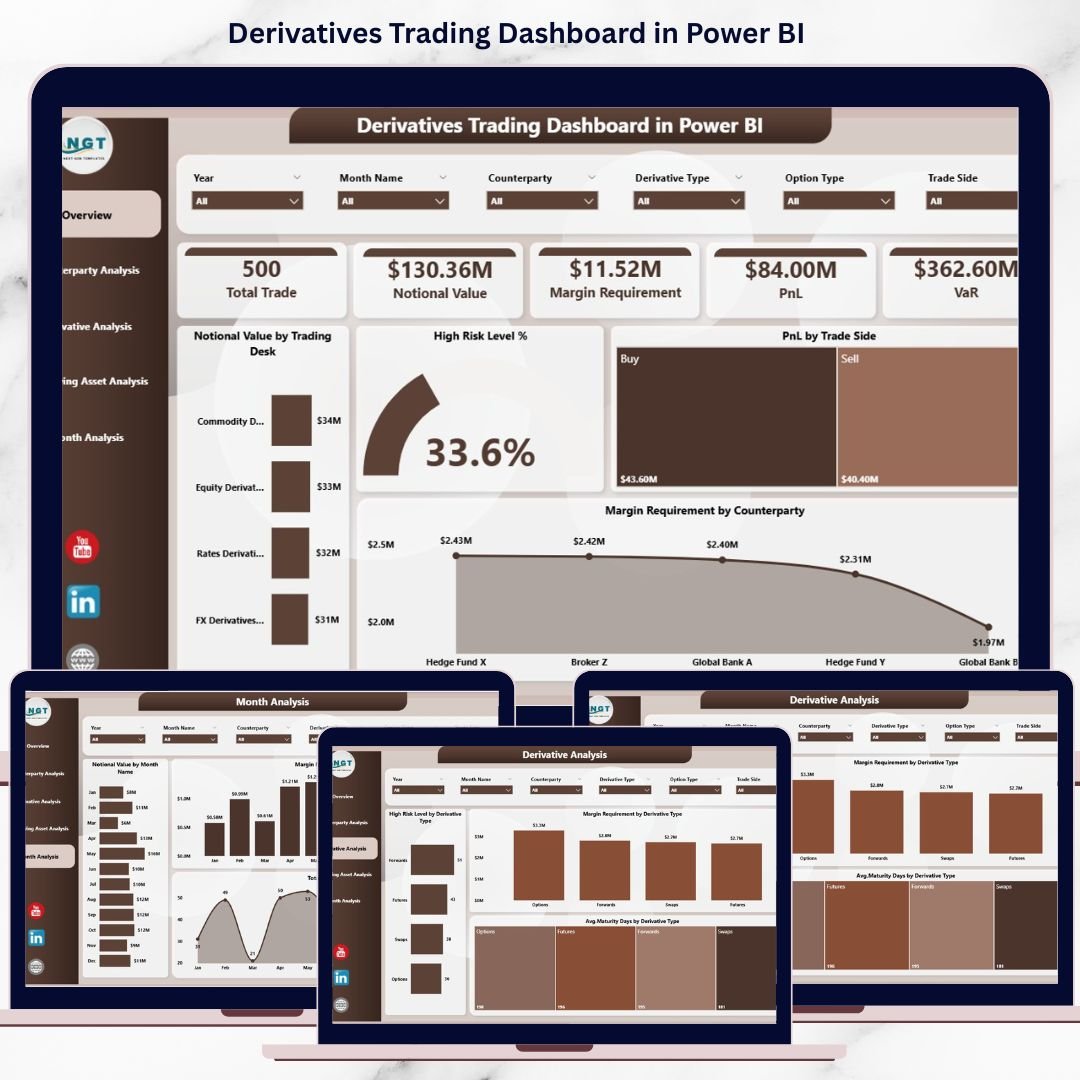 Derivatives Trading Dashboard in Power BI