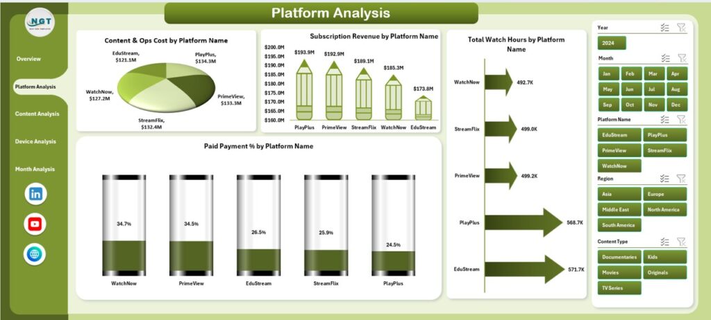 Digital Streaming Platforms Dashboard in Excel - Next Gen Templates