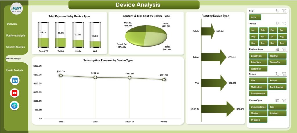 Digital Streaming Platforms Dashboard in Excel - Next Gen Templates