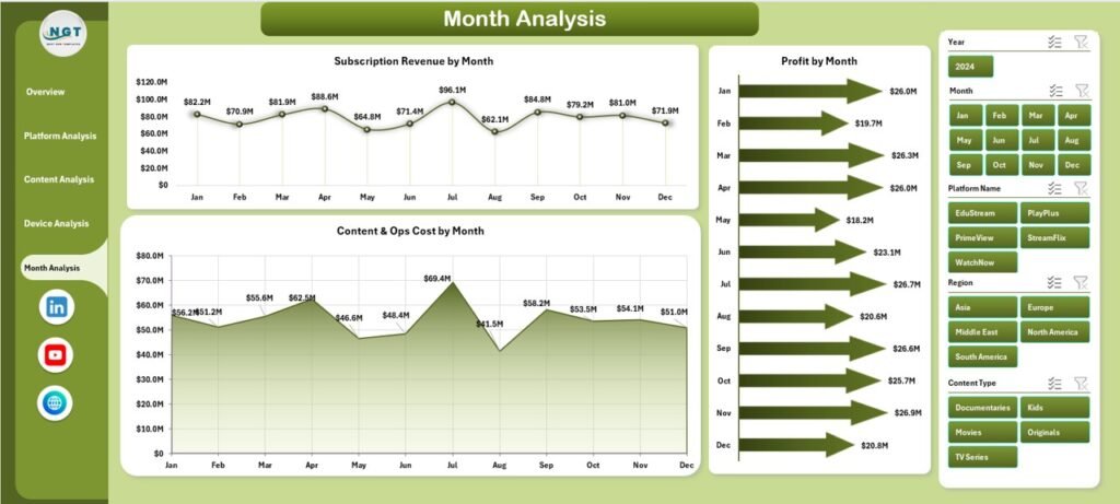 Excel Data Streamer Example Digital Streaming Platforms Dashboard in Excel - Next Gen Templates