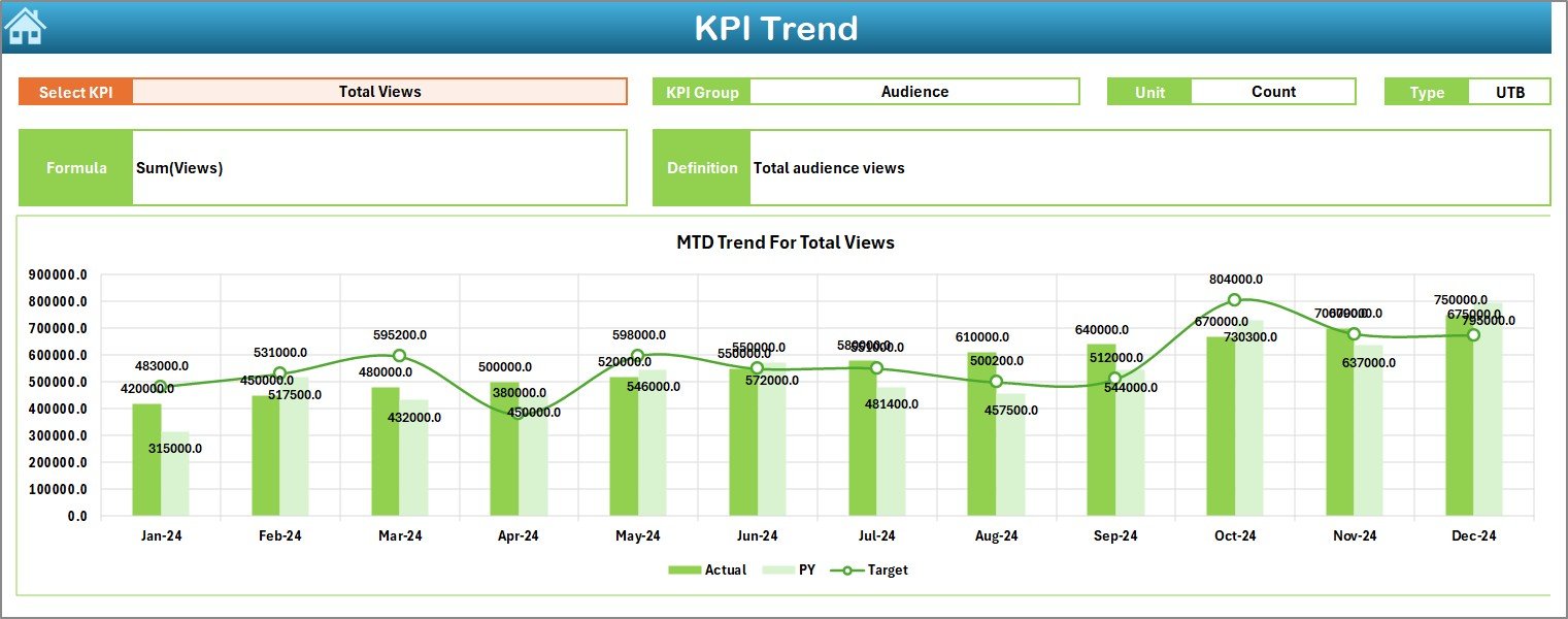 Documentary Filmmakers KPI Dashboard in Excel - Image 4