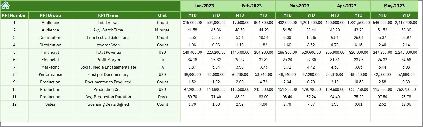 Documentary Filmmakers KPI Dashboard in Excel - Image 7