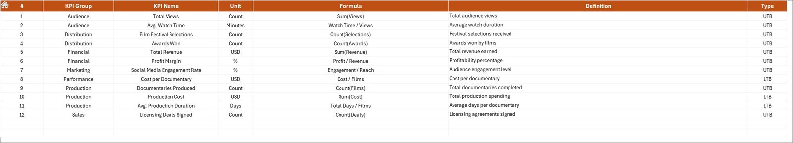 Documentary Filmmakers KPI Dashboard in Excel - Image 8