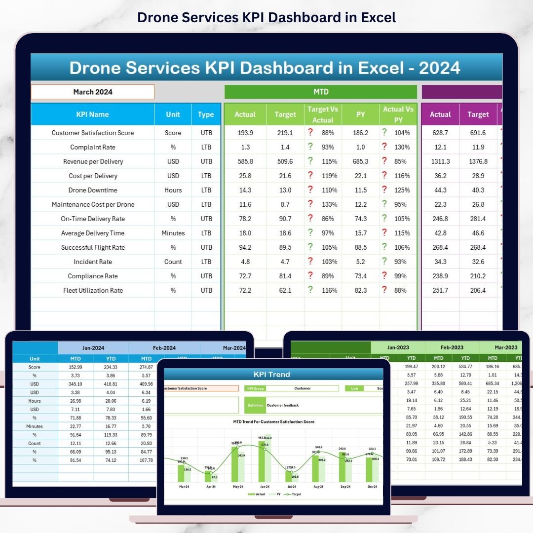 Drone Services KPI Dashboard in Excel