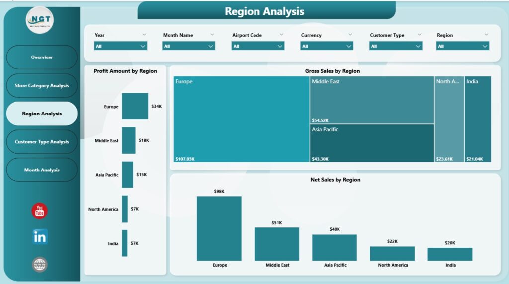 Duty-Free Retail Dashboard in Power BI - Next Gen Templates