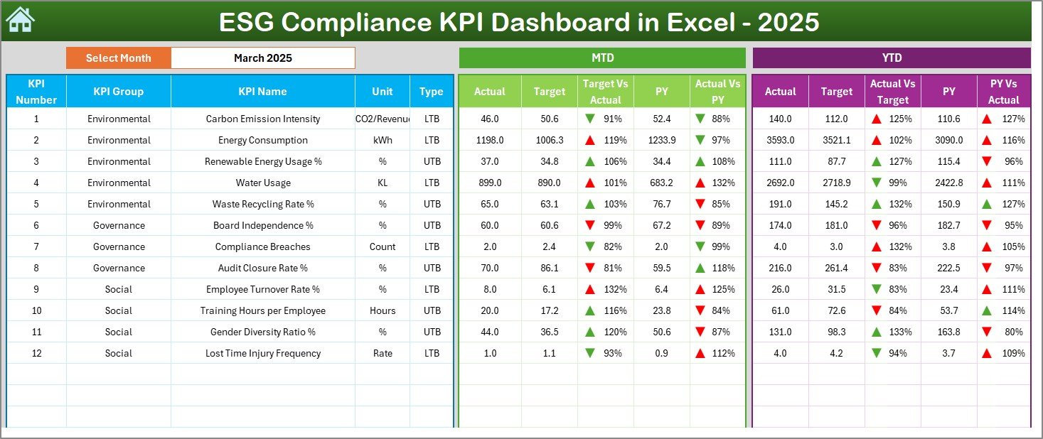 ESG Compliance KPI Dashboard in Excel
