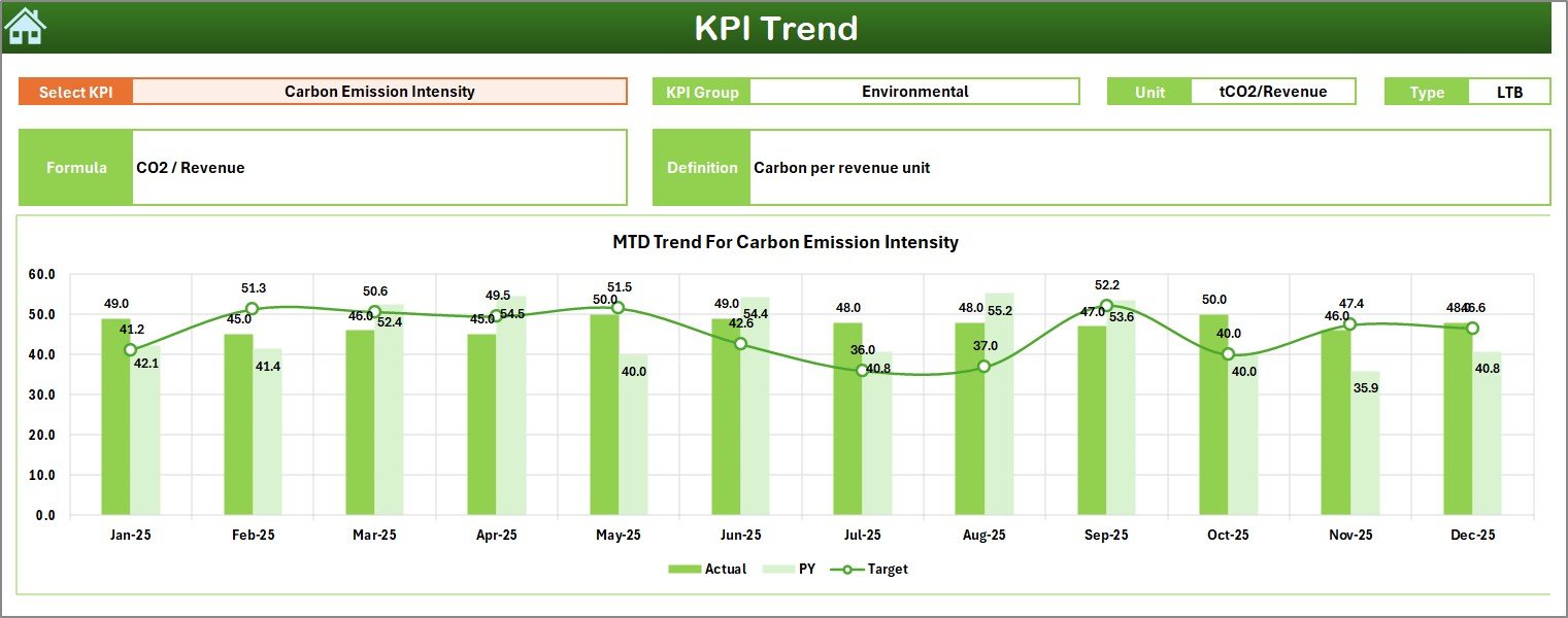 ESG Compliance KPI Dashboard in Excel - Image 4