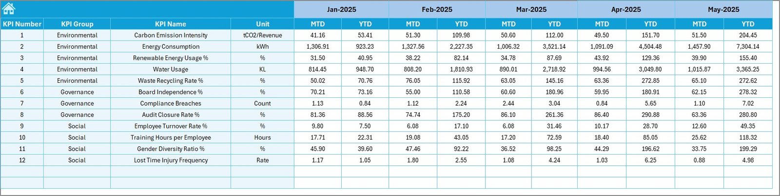 ESG Compliance KPI Dashboard in Excel - Image 6