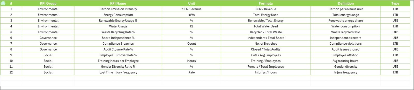 ESG Compliance KPI Dashboard in Excel - Image 8
