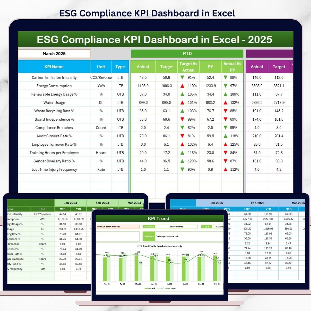 ESG Compliance KPI Dashboard in Excel