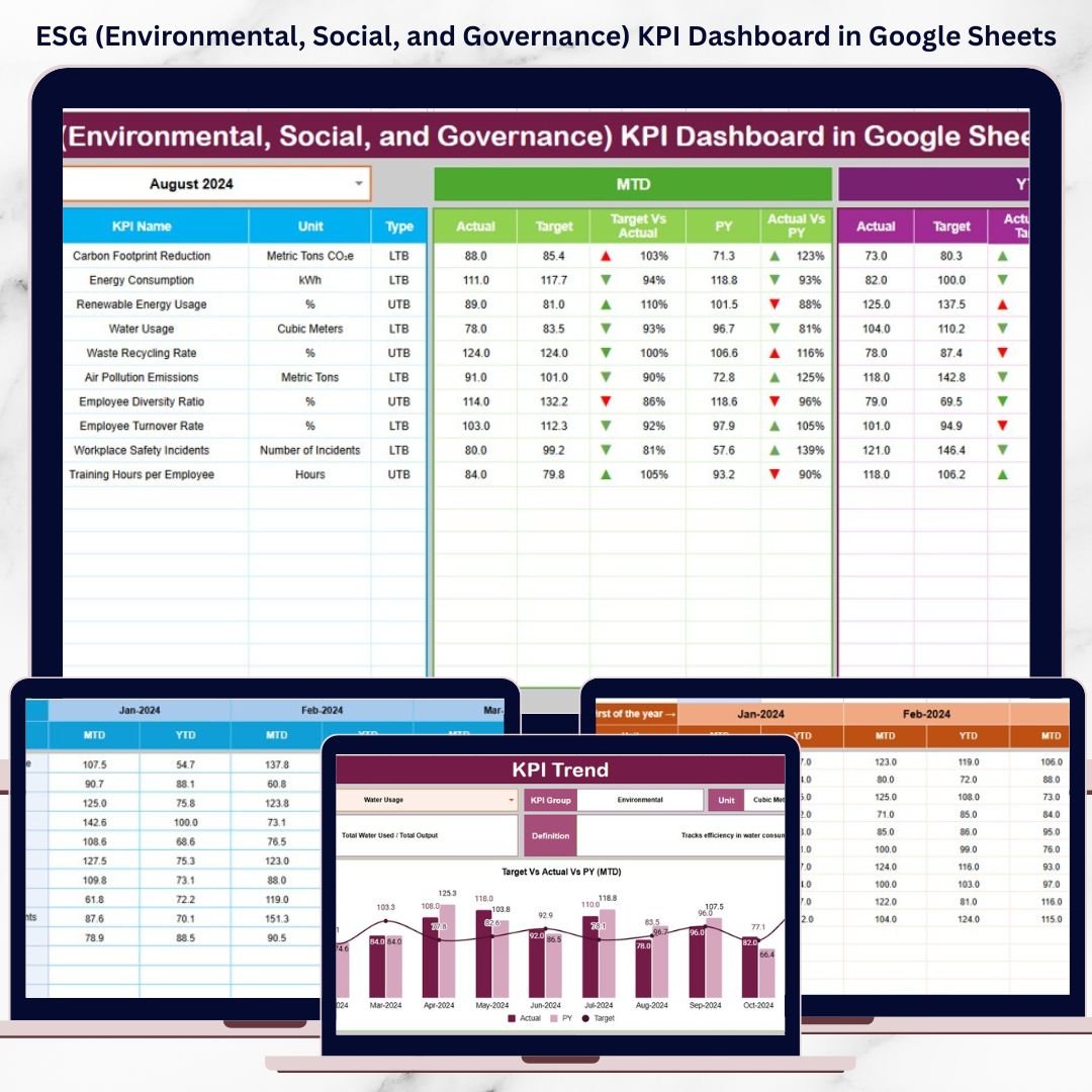 ESG (Environmental, Social, and Governance) KPI Dashboard in Google Sheets
