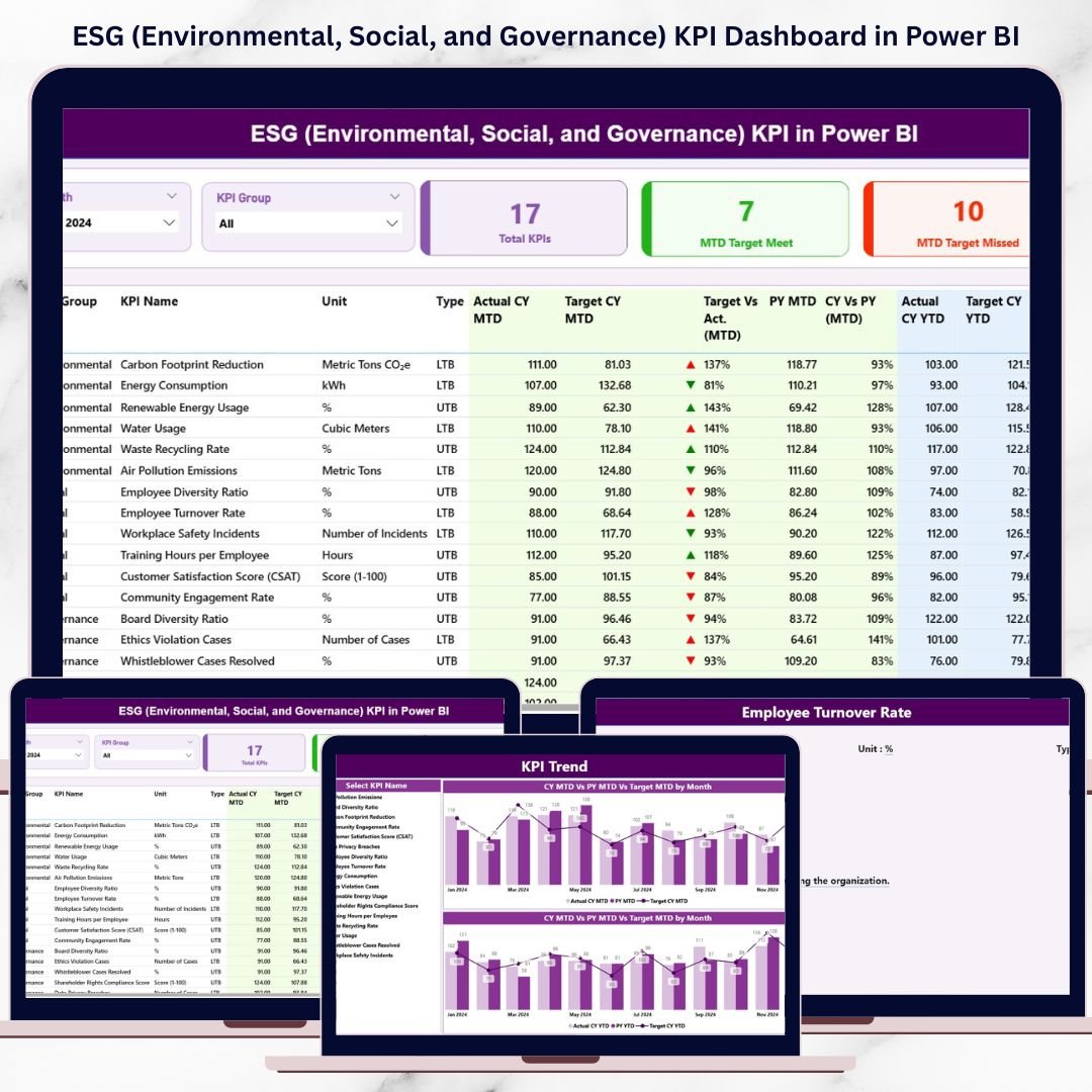 ESG (Environmental, Social, and Governance) KPI Dashboard in Power BI
