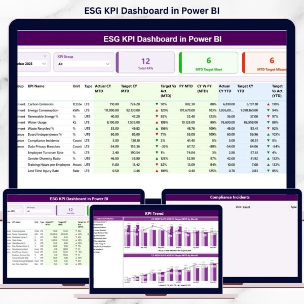 Quality KPI Dashboard in Power BI - Next Gen Templates