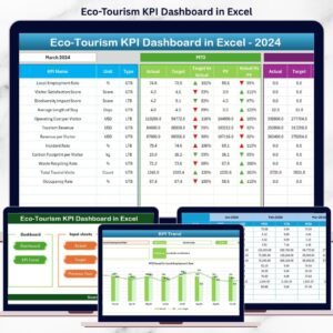 Eco-Tourism KPI Dashboard in Excel
