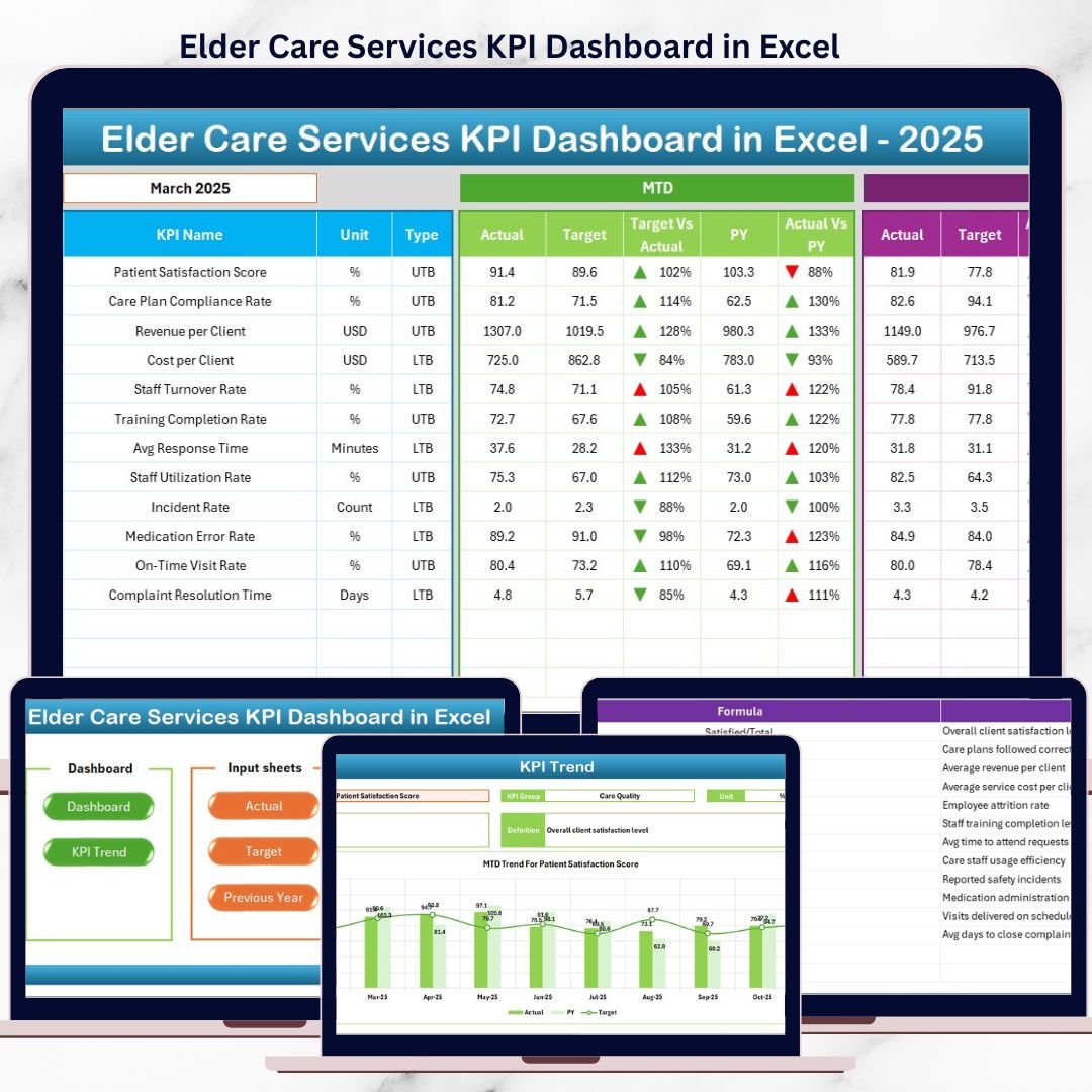 Elder Care Services KPI Dashboard in Excel