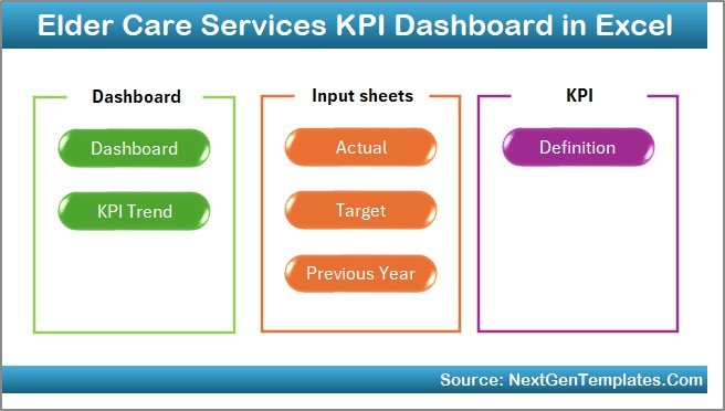 Elder Care Services KPI Dashboard in Excel - Image 2
