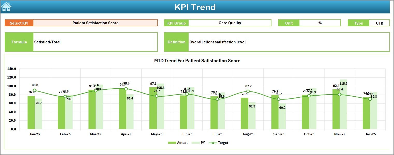 Elder Care Services KPI Dashboard in Excel - Image 4
