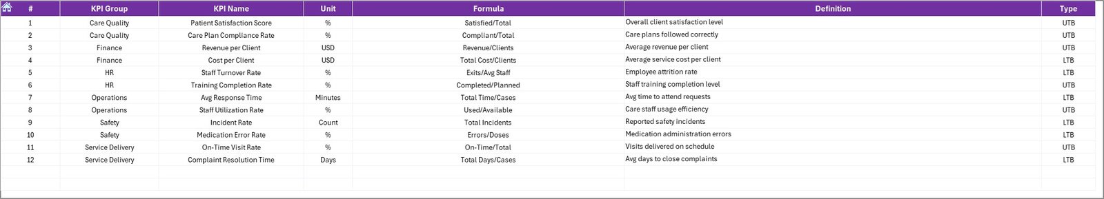 Elder Care Services KPI Dashboard in Excel - Image 8