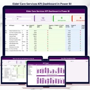 Elder Care Services KPI Dashboard in Power BI