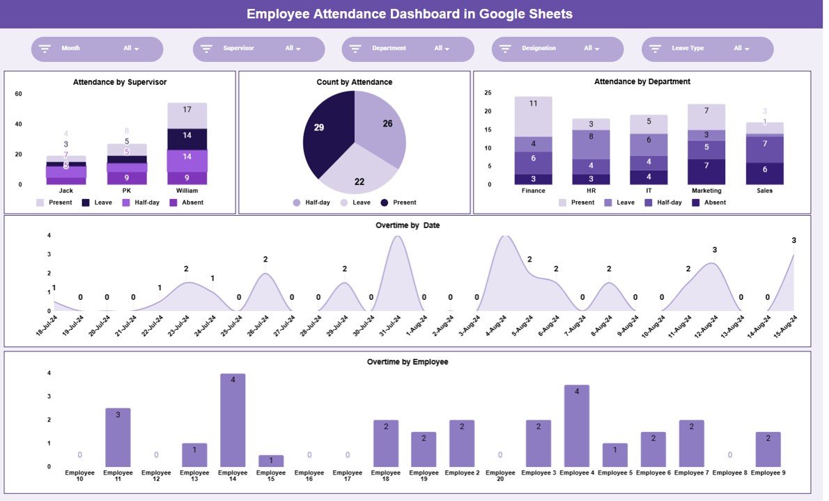 Employee Attendance Dashboard in Google Sheets